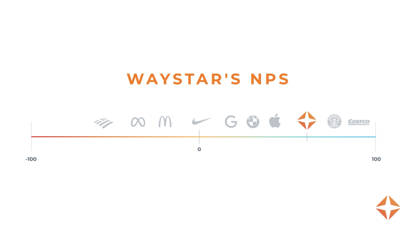Waystar: What to know about Net Promoter Score