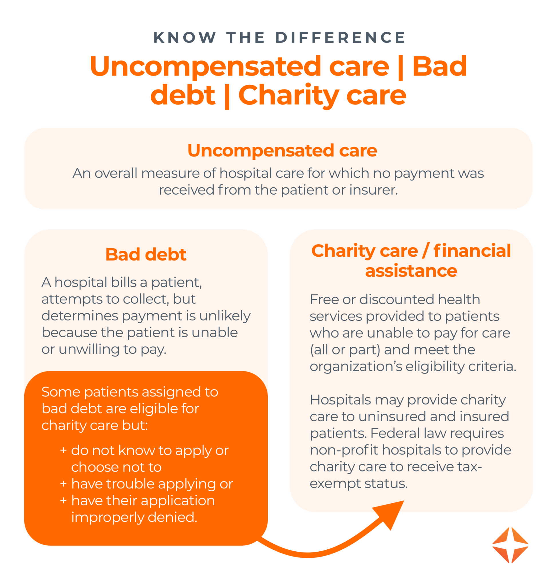 4 do's and don'ts of uncompensated care: Improving charity care