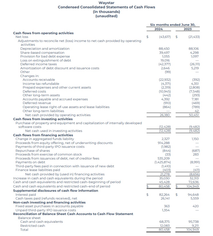 Waystar Q2 2024 financial results