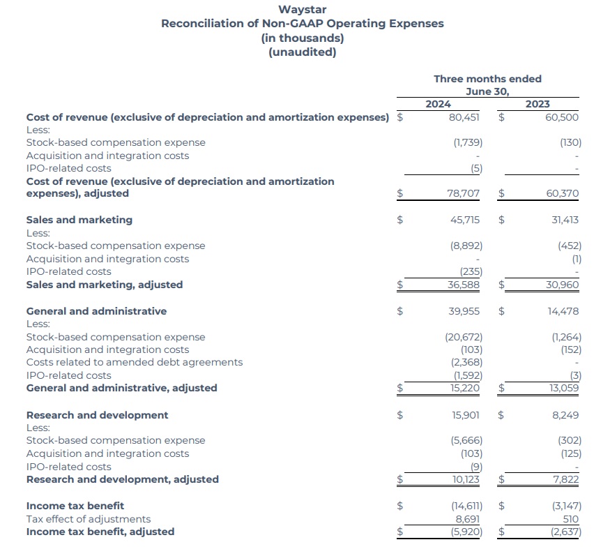 Waystar Q2 2024 financial results