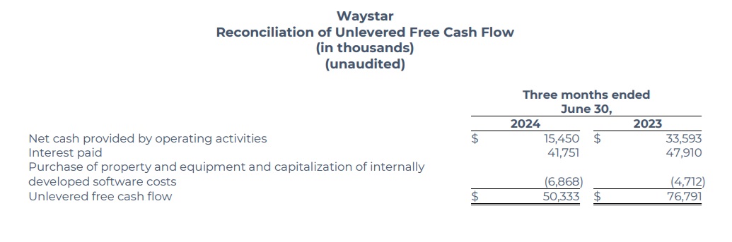 Waystar Q2 2024 financial results