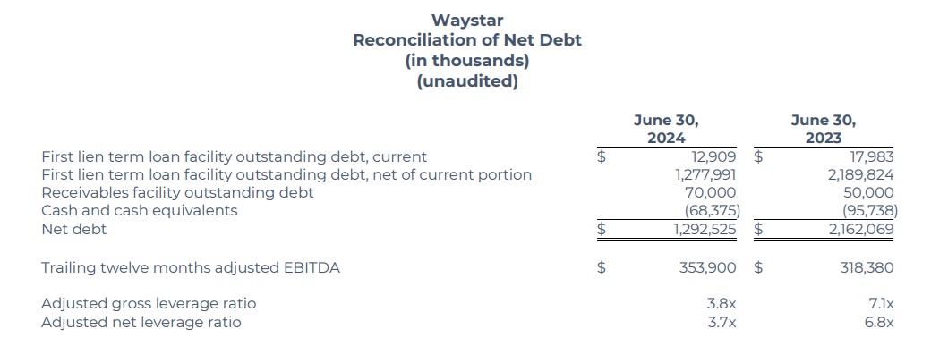 Waystar Q2 2024 financial results