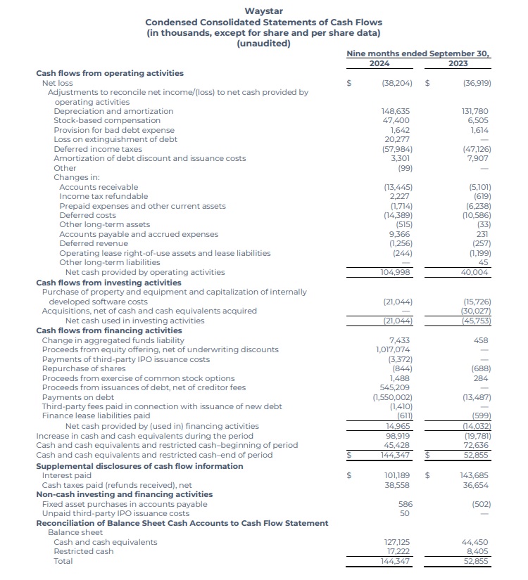 Waystar Q3 2024 - 3