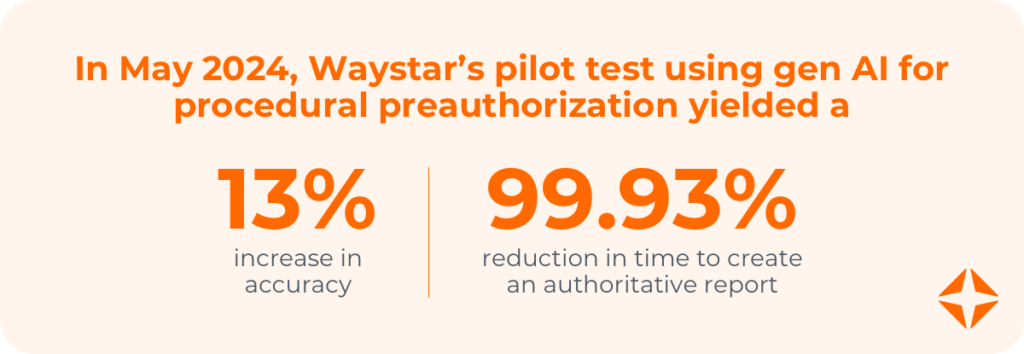 In 2024, Waystar collaborated with Google Cloud to use gen AI to automate the extraction of prior authorization requirements from complex payer data sets. In a proof-of-concept study in May 2024, Waystar was able to improve accuracy by 13% and productivity by 500%.